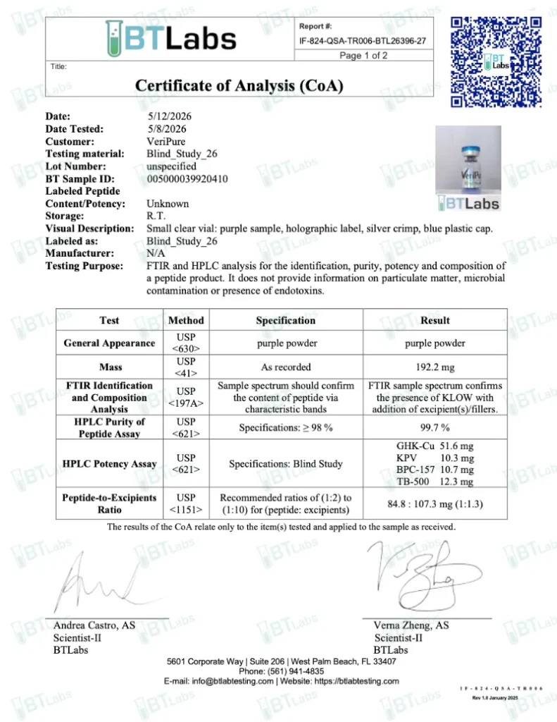 KLOW Blend COA – Batch 2